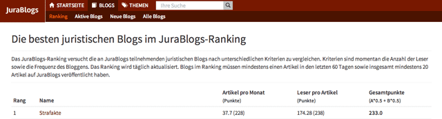JuraBlogs, Ranking, Rechtsanwalt, Strafverteidiger, Hamburg, Strafakte, Deutschland, Strafrecht, Strafprozessrecht